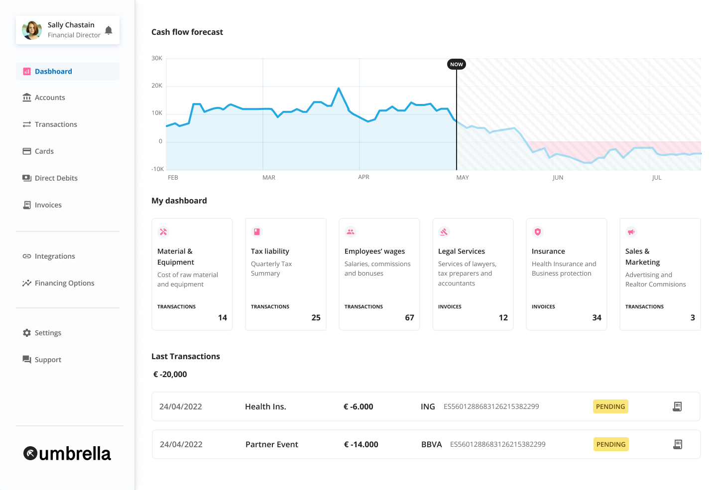 00-Dashboard-initial